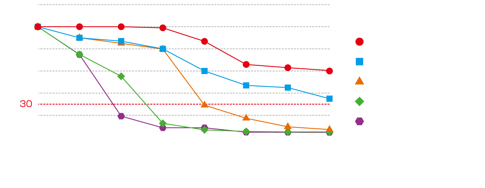 宮古島での屋外暴露試験のグラフ
